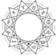 Astrology Readings